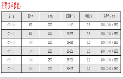 CTP平板磁選機