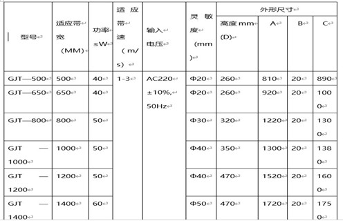 GJT-F系列金屬探測儀(窗口式)，遠力磁電公司生產的GJT系列金屬探測儀，在金屬探測儀領域和國內外均有較高的知名度，在國內外市場具有較高市場占有率。 一、GJT-F系列金屬探測儀(窗口式)主要應用 1、GJT系列金屬探測儀主要用于礦山(石礦.鐵礦.金礦等)、水泥、選煤、火力發電、冶金、化工、造紙、林業、環保、建材等行業的皮帶輸送機中。 2、它利用金屬進入傳感器電磁場時所產生的變化信號，通過電子技術對其進行處理并驅動執行機構(電磁鐵、電機開關)動作，從而排出有害金屬,將金屬異物探測排除，以提高產品質量和確保設備的安全運行。 二、GJT-F系列金屬探測儀(窗口式)如何探測 1、該金屬探測儀主要包括數控箱和傳感器兩大部分，采用最先進的數字化處理技術，自動分析礦石的成分及品位，場效應補償，專用芯片數字電路，采用數字移相檢測、多頻率、多頻道技術，性能穩定，檢測靈敏度高，抗干擾能力強。 2、在工礦企業有磁性(品位在70%的鐵礦石)或非磁性散裝物料帶式輸送及處理系統中，傳感器安裝在除鐵器和破碎機之間，能準確探測出混在物料中的各種金屬雜物如：鐵、鋼、錳鋼、不銹鋼、銅、鋁等。 3、解決了長期困擾鐵礦、石礦等礦山企業用除鐵器無法批排出大塊鐵、鋼、錳鋼等對后端設備造成嚴重破壞的金屬這一問題。該項目研制成功徹底解決了鐵磁性礦無法用除鐵器排除的問題，在金屬探測儀領域填補了國內空白。 三、GJT-F系列金屬探測儀(窗口式)工作原理 1、在電路設計中應用了最新金屬檢測技術——數字移相及數字化檢測技術，高靈敏度設計，將220V交流電轉換成直流電源，通過數字電路將高頻電流供給傳感器，形成高頻磁場。 2、當有金屬通過傳感器時，金屬中產生渦流，通過放大電路將被放大的輸出信號送回控制回路，產生控制信號，控制驅動電路輸出，使本機報警指示輸出、外界輸出動作，從而達到利用金屬進入傳感器電磁場范圍時所產生的微弱變化信號，通過工控數字電路對之進行分析處理并驅動執行機構動作，從而排出危害金屬。 3、檢測靈敏度最高可達φ20mm鐵、鋁球，并且靈敏度調試簡單方便，最高靈敏度會隨傳感器的不同而有所改變。 四、GJT-F系列金屬探測儀(窗口式)